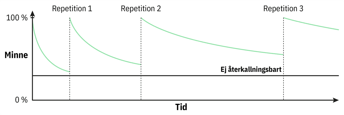 Automatte med utspridd repetition