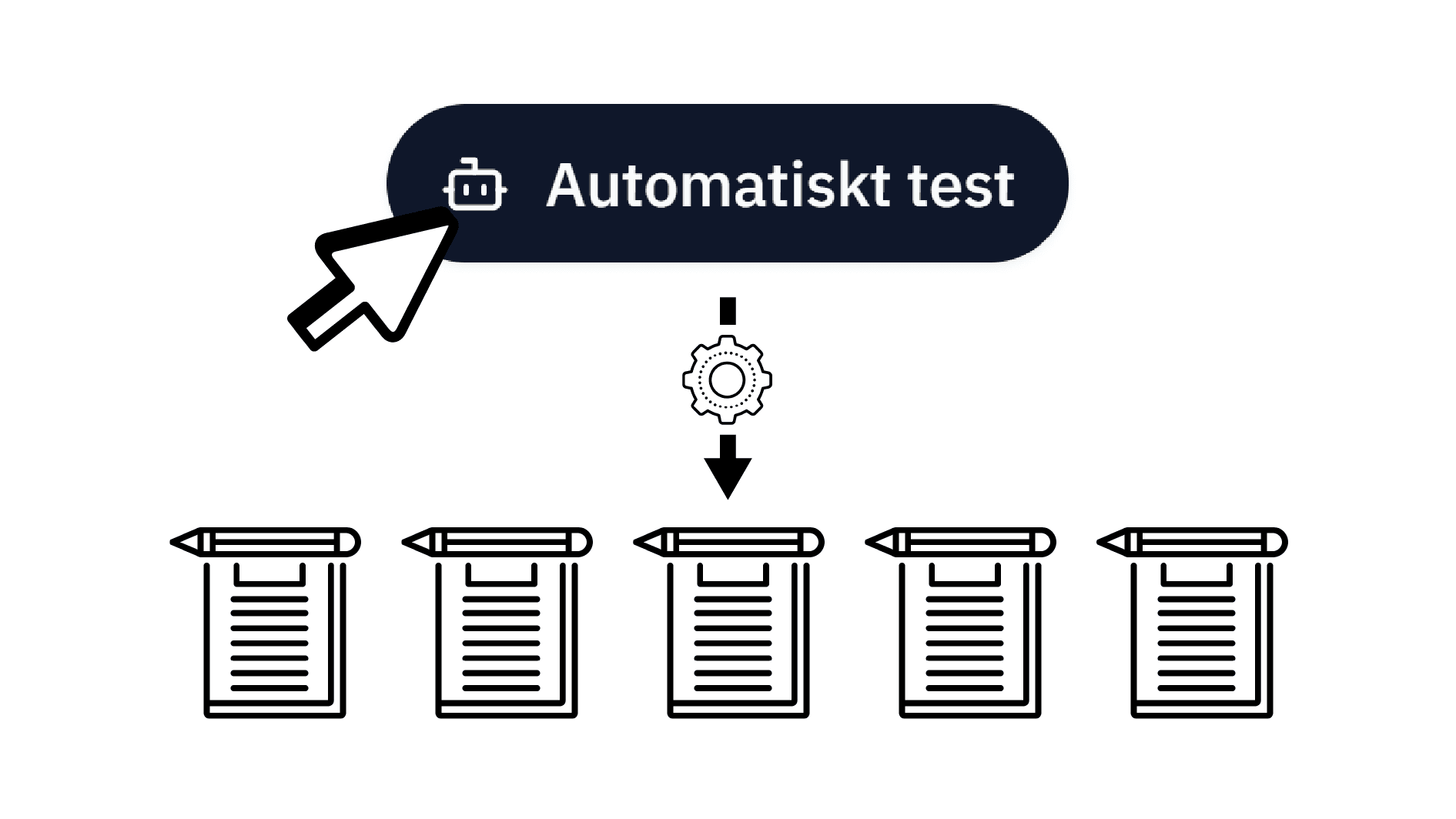 Skapa aktivitet